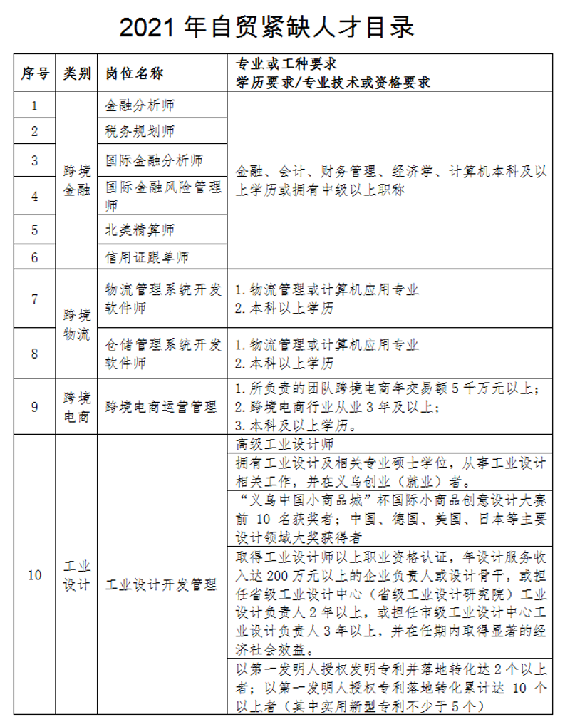 微信商城开发:打造商家与顾客双赢的平台